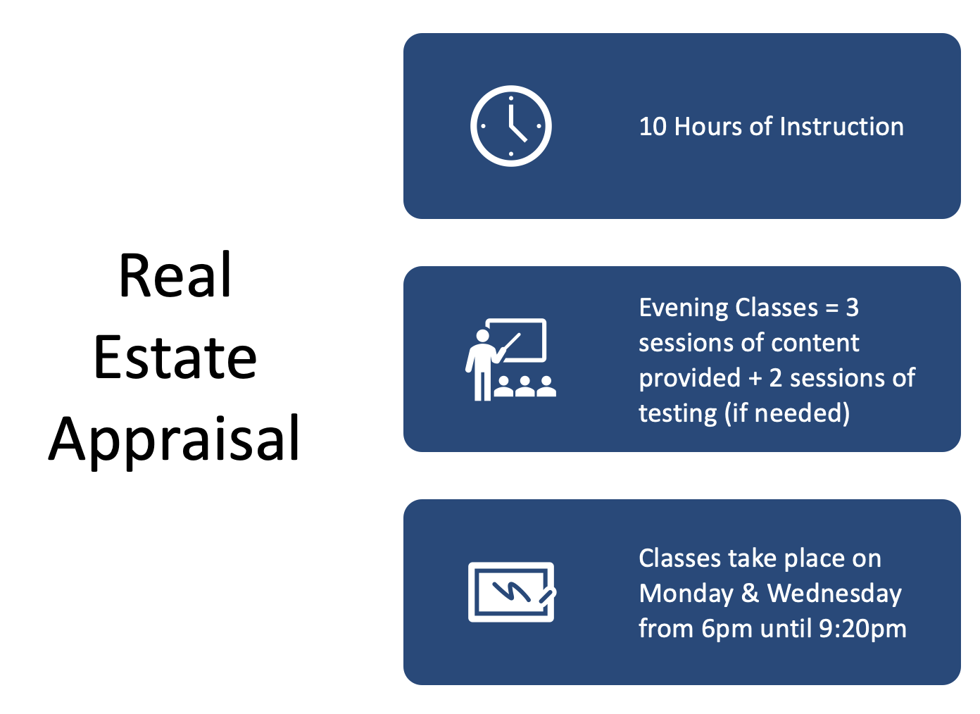 Real Estate Appraisal 