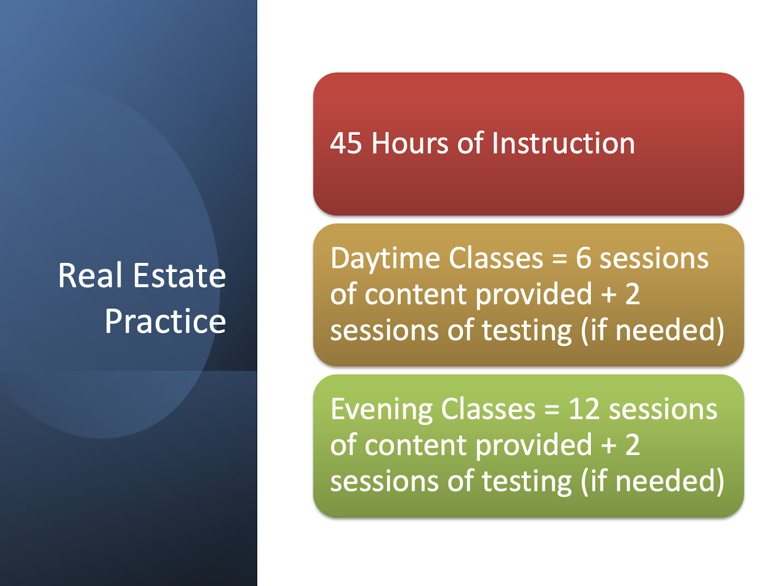 Real Estate Practice