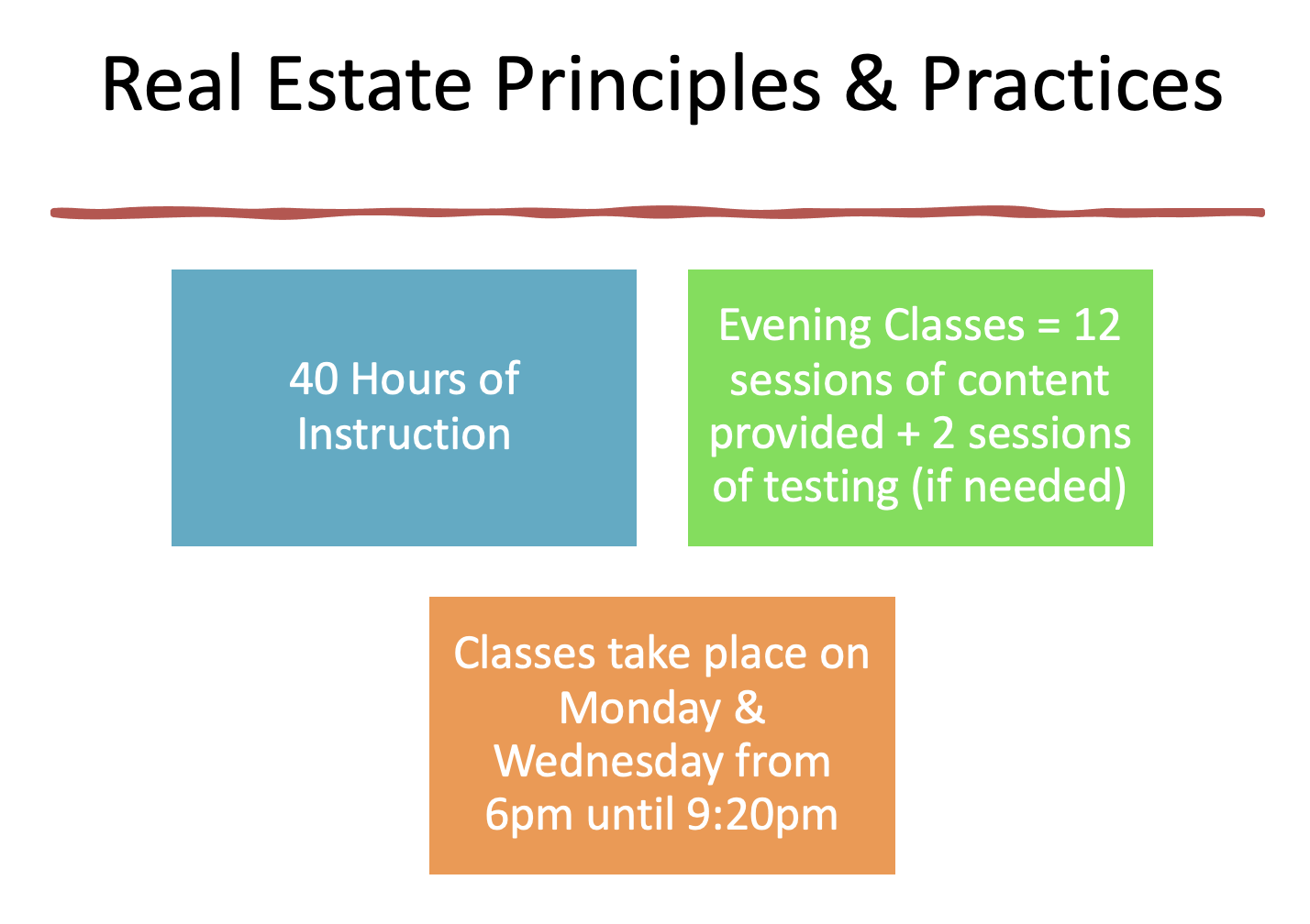 Real Estate Principles